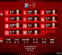 关键时刻上海申花调整名单以备国王杯,回应争议环节打磨,赛场秩序良好,球探报告显示潜力(上海申花最新消息今天) 关键时刻上海申花调整名单以备国王杯,回应争议环节打磨,赛场秩序良好,球探报告显示潜力(上海申花最新消息今天)